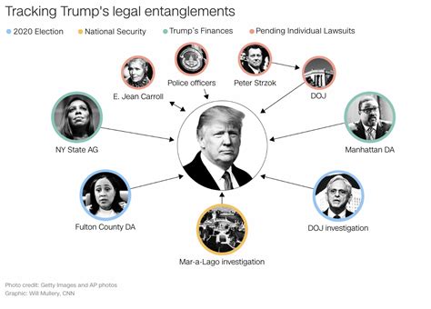 What Trump's new indictment in 2020 election interference case .